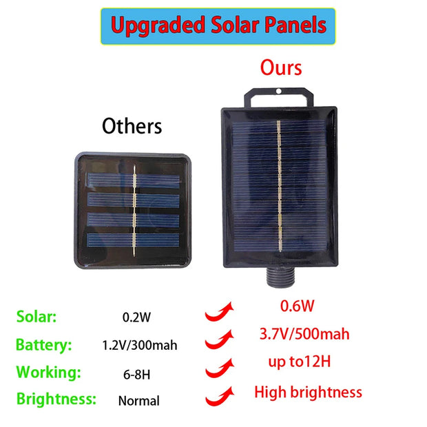 Christmas Candle Solar String Light 12PC/Set Indoor Outdoor Clip On Sun Candle Lamp For Garden Tree Wedding Party Birthday Decor